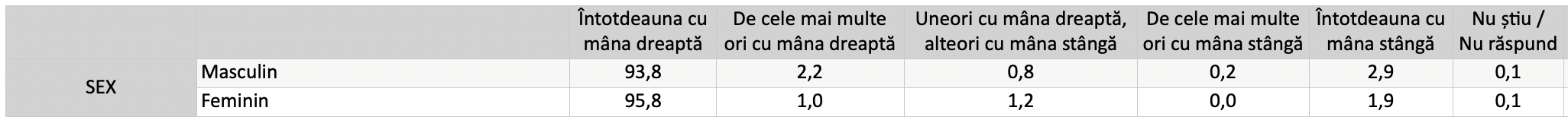 ?ainâmoR era icagnâts ițâC