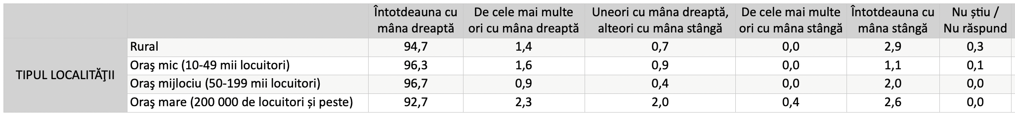 ?ainâmoR era icagnâts ițâC