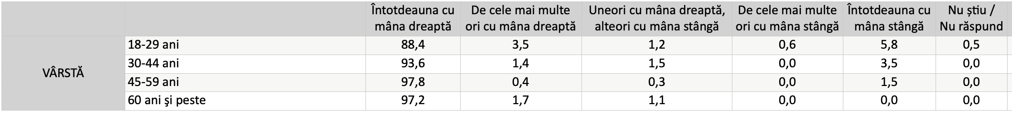 ?ainâmoR era icagnâts ițâC