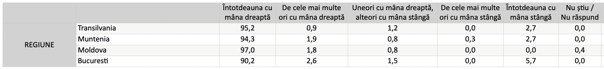 ?ainâmoR era icagnâts ițâC