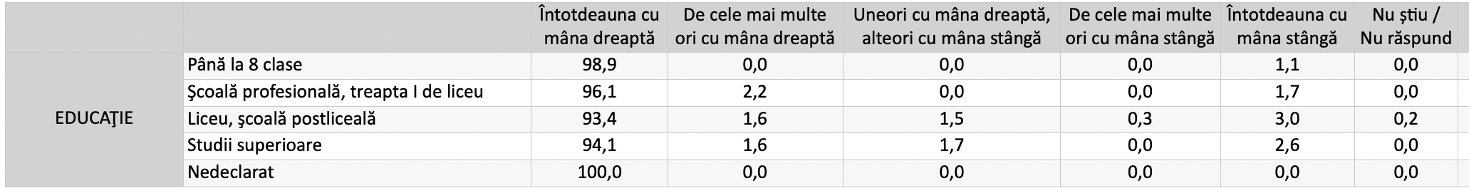 ?ainâmoR era icagnâts ițâC