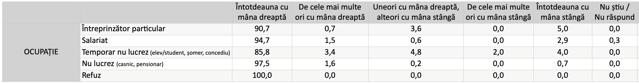 ?ainâmoR era icagnâts ițâC