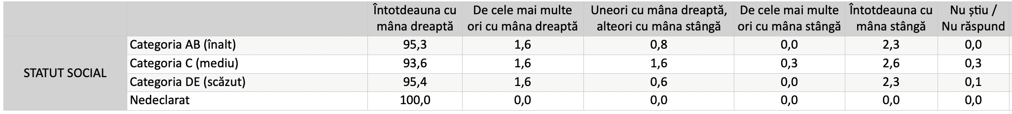 ?ainâmoR era icagnâts ițâC